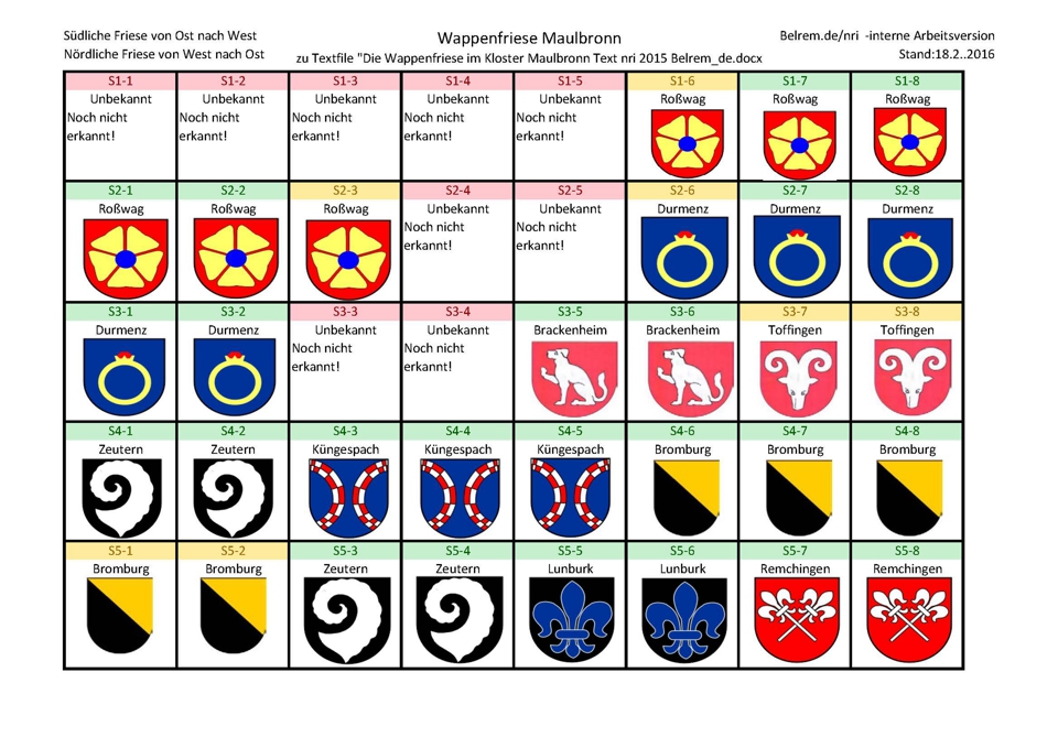 Tabellarische Darstellung der Wappenfriese in Maulbronn, Suedseite